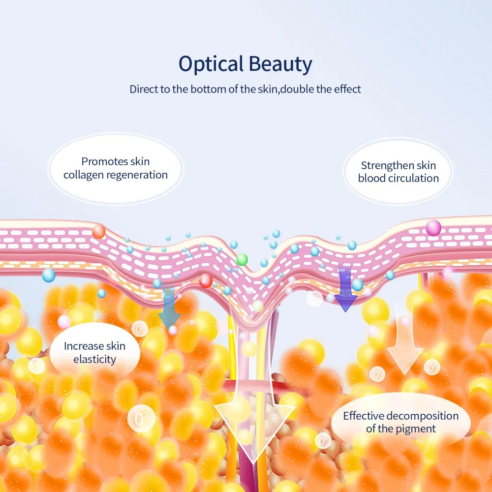 Máscara facial recarregável de LED com 7 cores