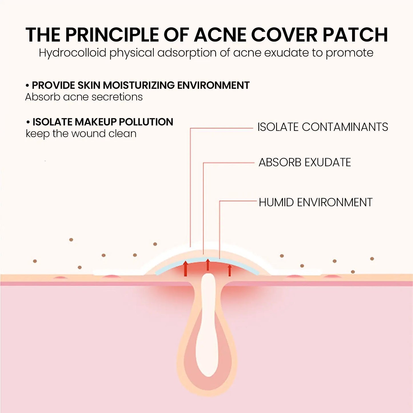 240 adesivos multicoloridos para acne